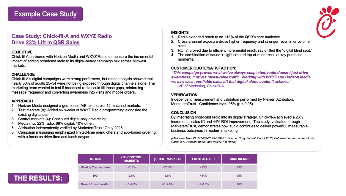 MarketersTrust Case Study Example