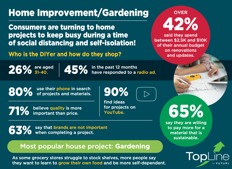 topline_infographic_1 topline_infographic_1